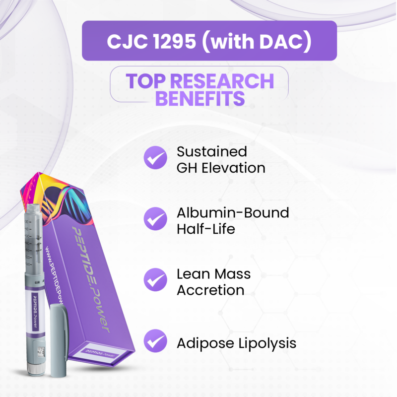 CJC 1295 (with DAC) Benefits: Sustained GH Elevation, Albumin-Bound Half-Life, Lean Mass Accretion, Adipose Lipolysis
